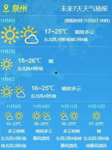 泉州冷空气最新爆料,最新预报揭示降温趋势！”